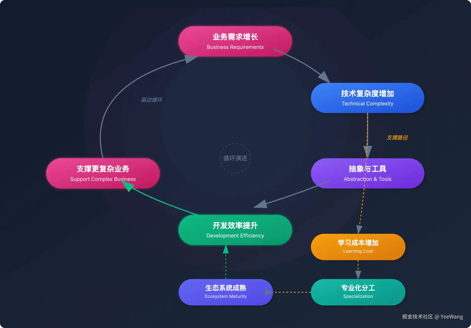复杂性价值图