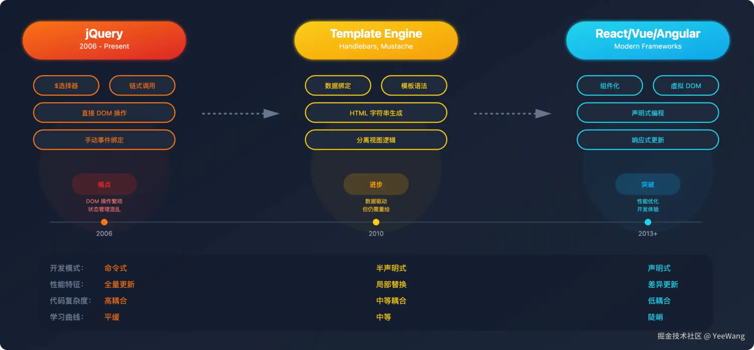 技术栈对比图