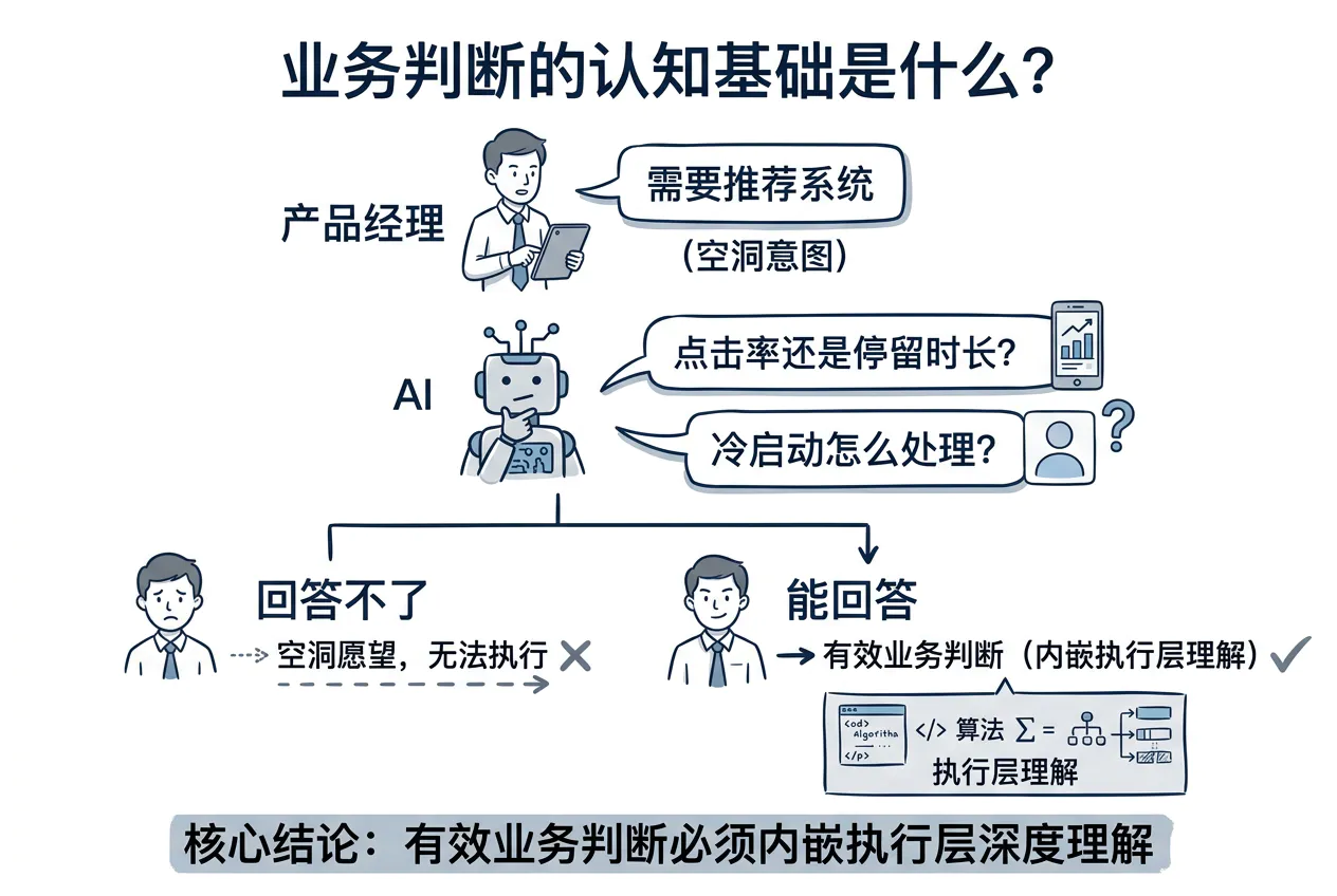 业务判断的认知基础