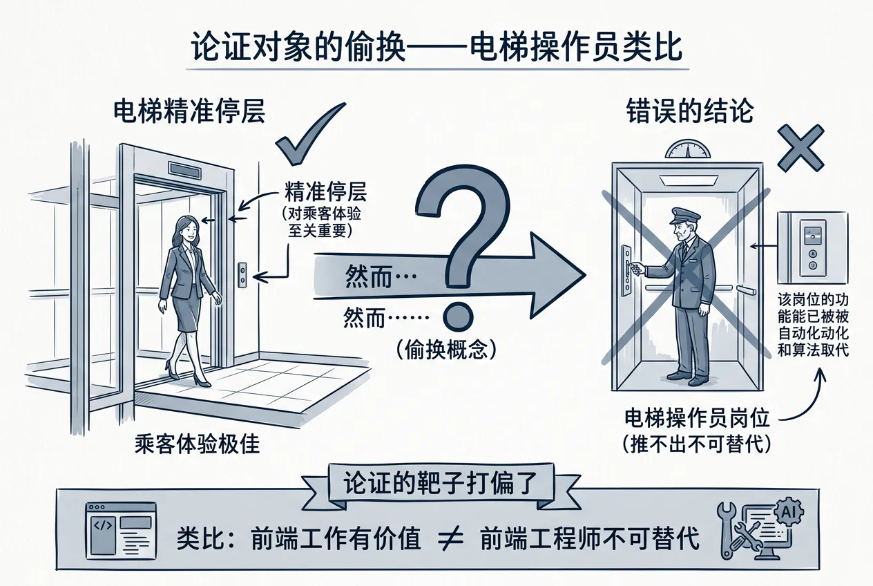 论证对象的偷换——电梯操作员类比