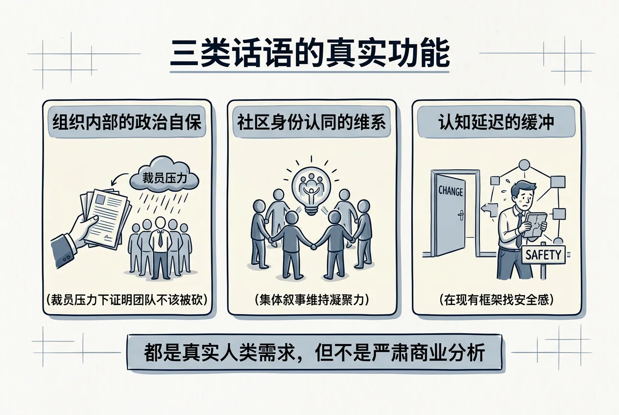 三类话语的真实功能